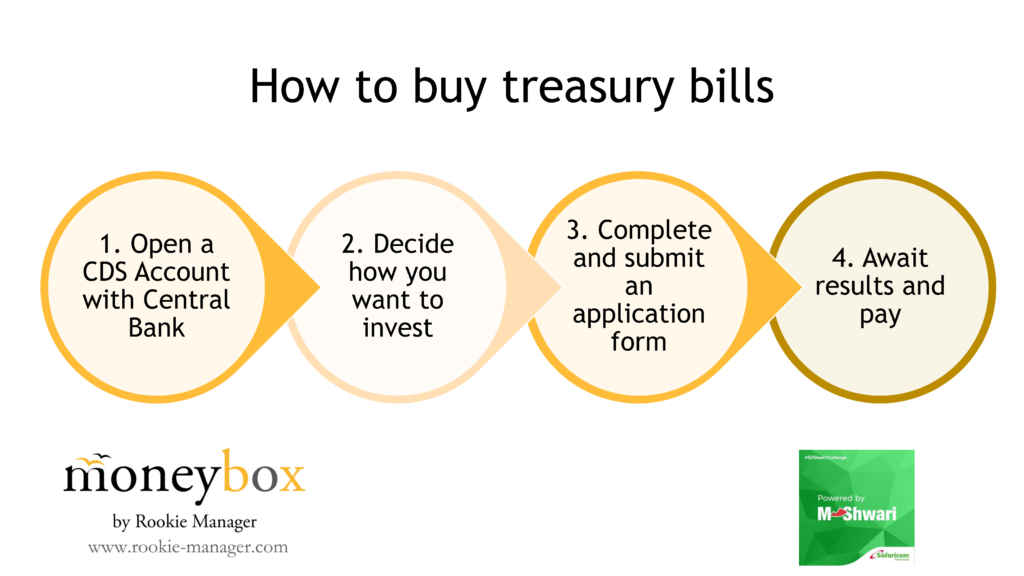 a-simple-guide-to-investing-in-treasury-bills-in-kenya